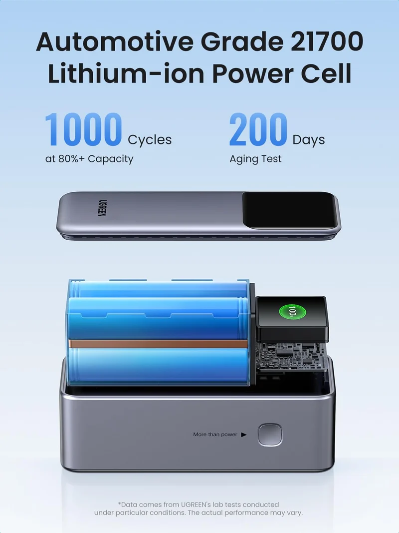 UGREEN 130W Power Bank with USB-C Cable