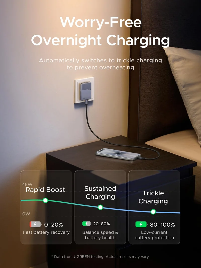 UGREEN Nexode Air Slim USB-C Charger (45W, Foldable Plug)