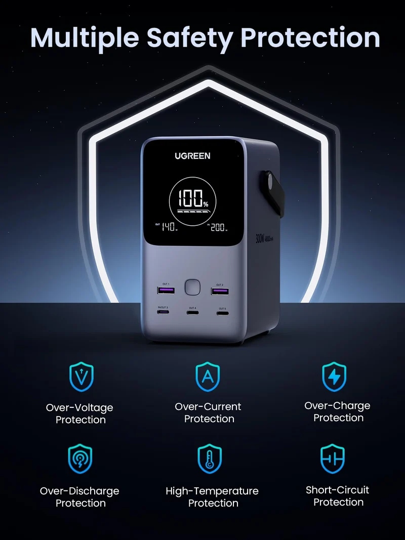 UGREEN Portable Power Station 48000mAh 300W with Smart Digital Display