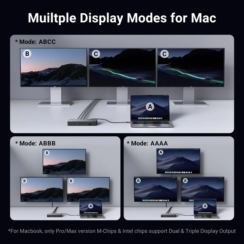 UGREEN Revodok Max 13-in-1 Thunderbolt 4 Docking Station