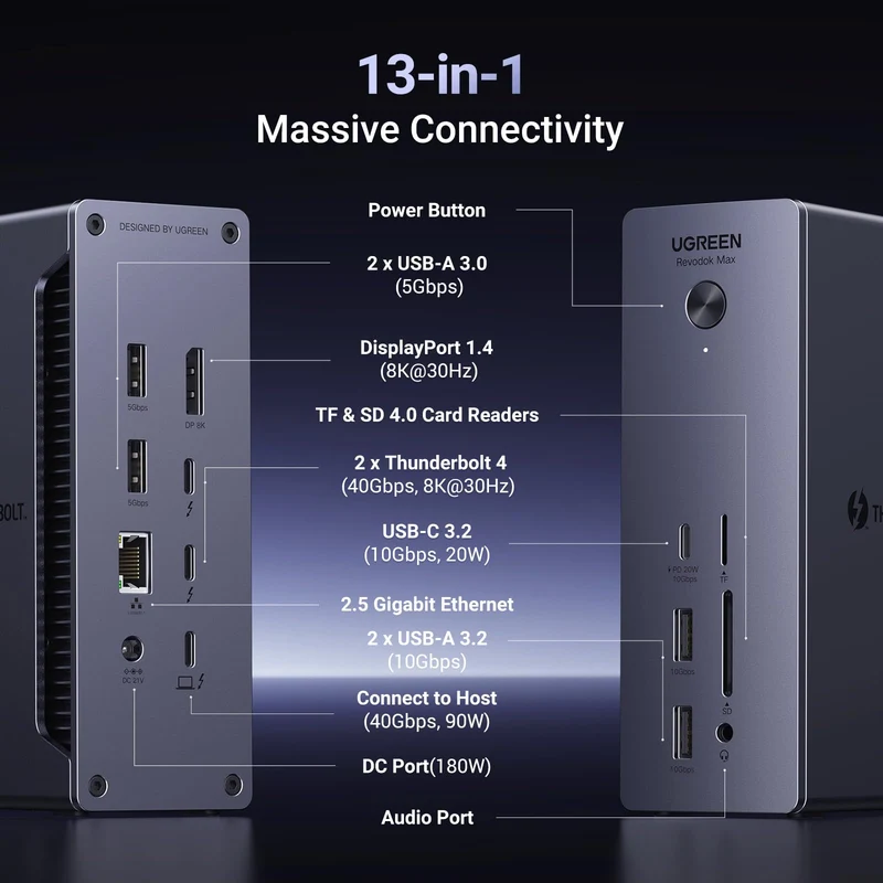 UGREEN Revodok Max 13-in-1 Thunderbolt 4 Docking Station