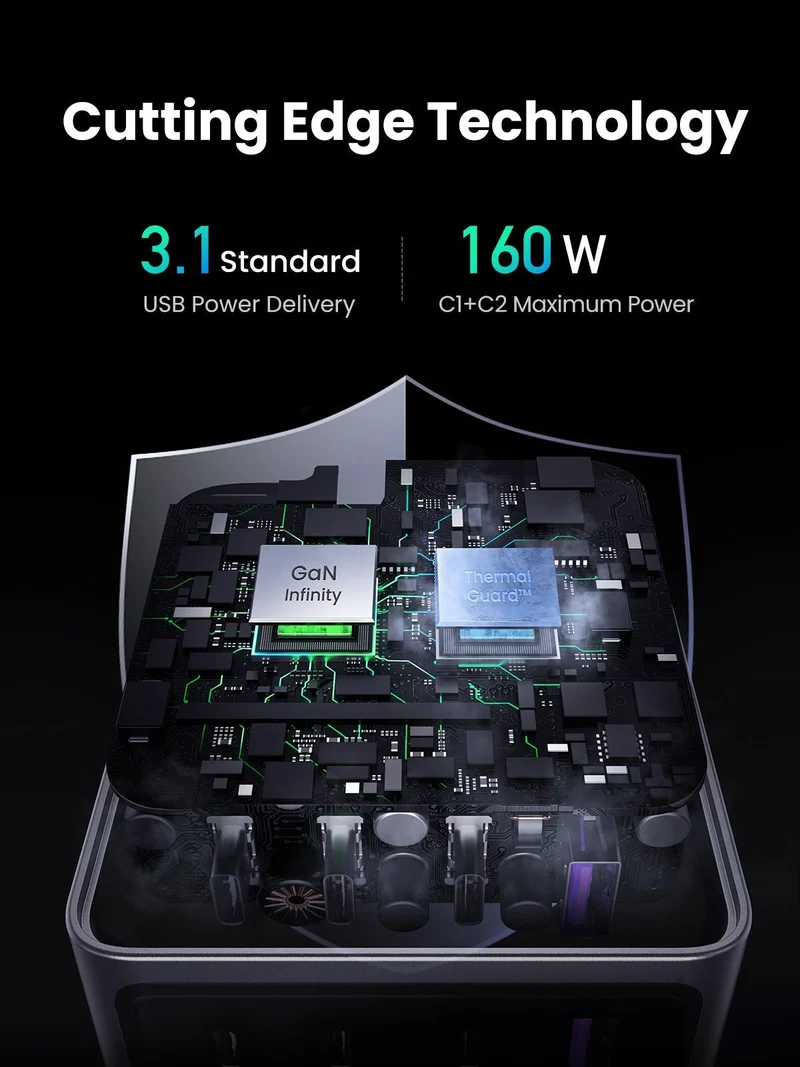 UGREEN Nexode Pro 160W 4-Port Charger
