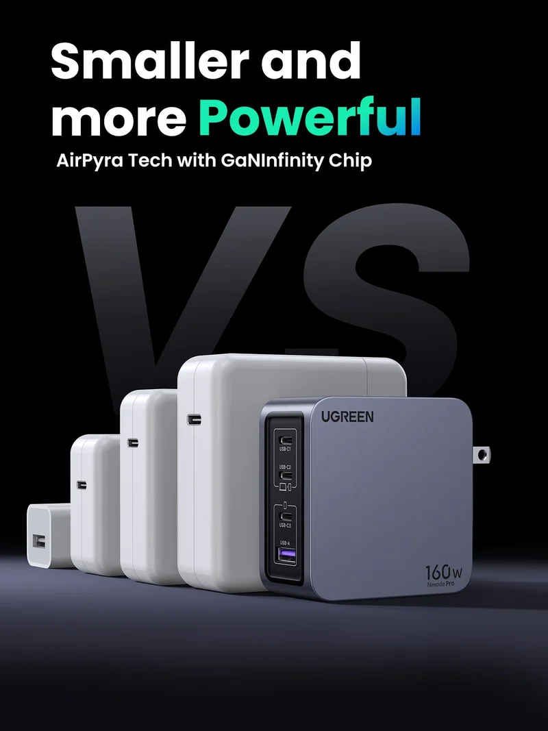 UGREEN Nexode Pro 160W 4-Port Charger
