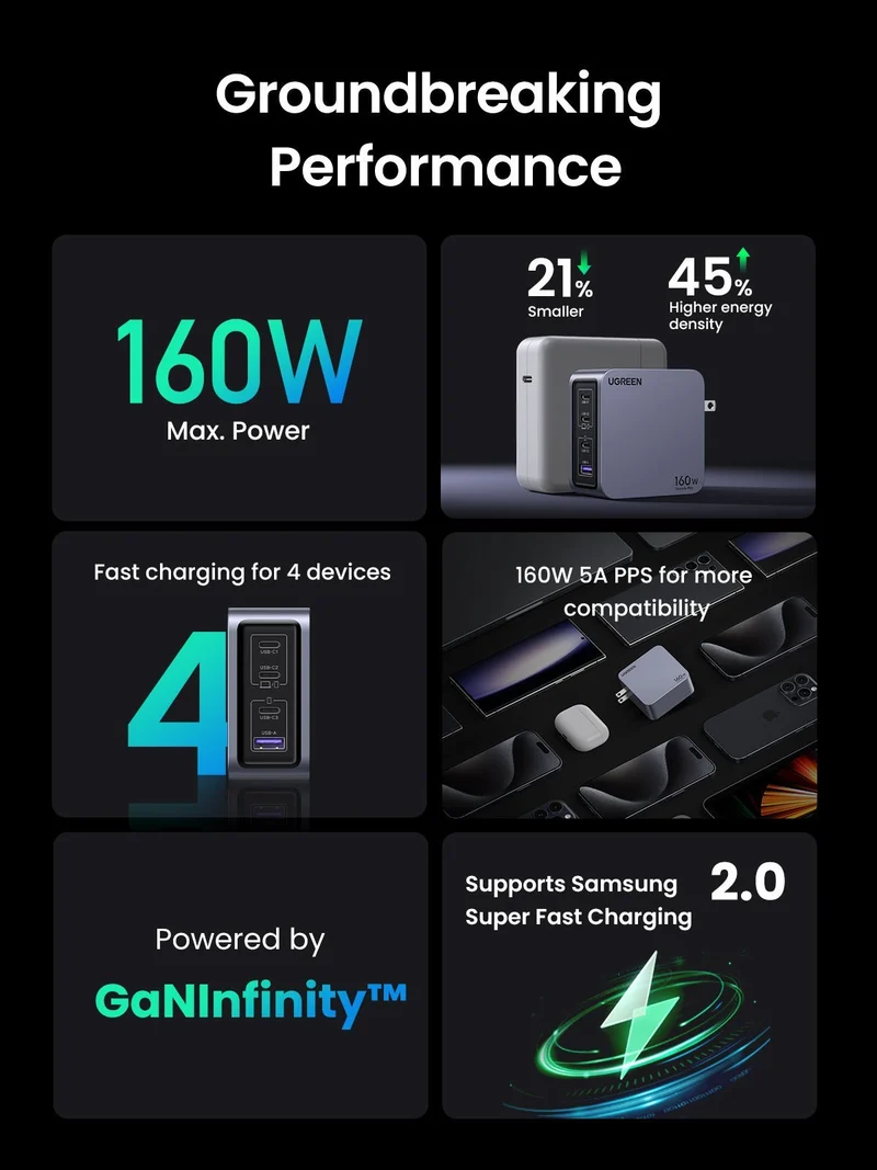 UGREEN Nexode Pro 160W 4-Port Charger