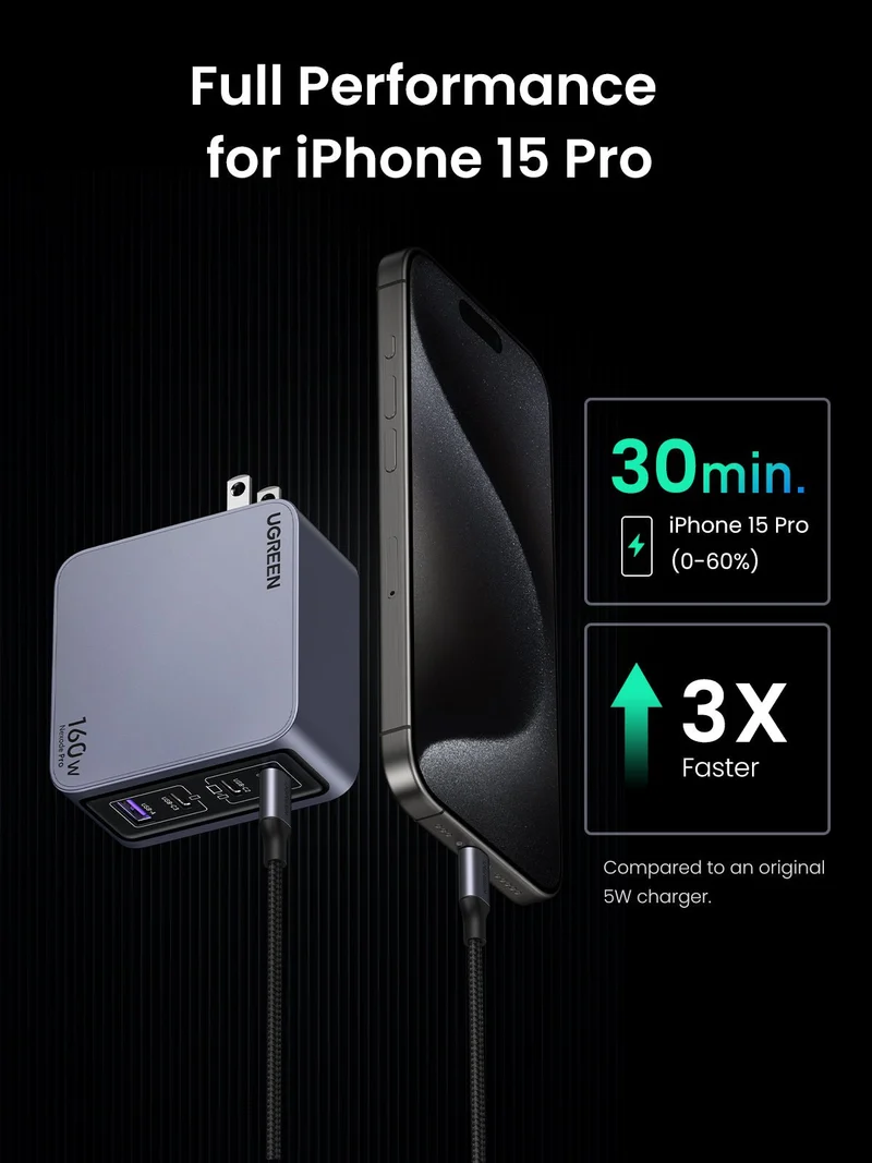 UGREEN Nexode Pro 160W 4-Port Charger