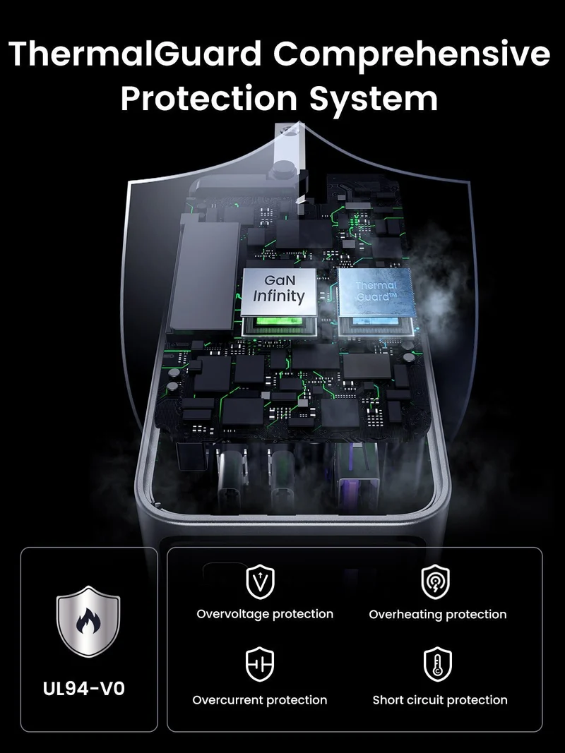 UGREEN Nexode Pro 100W 3-Port Charger