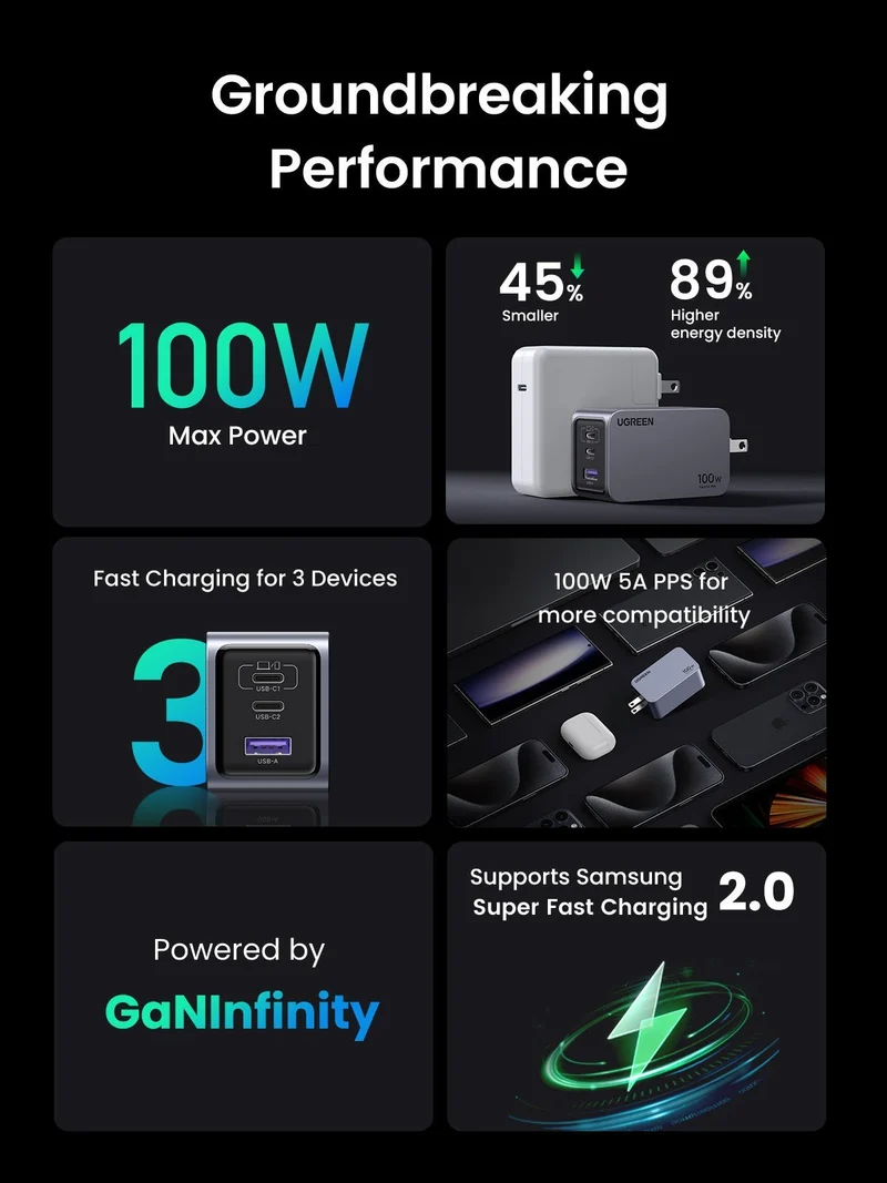 UGREEN Nexode Pro 100W 3-Port Charger