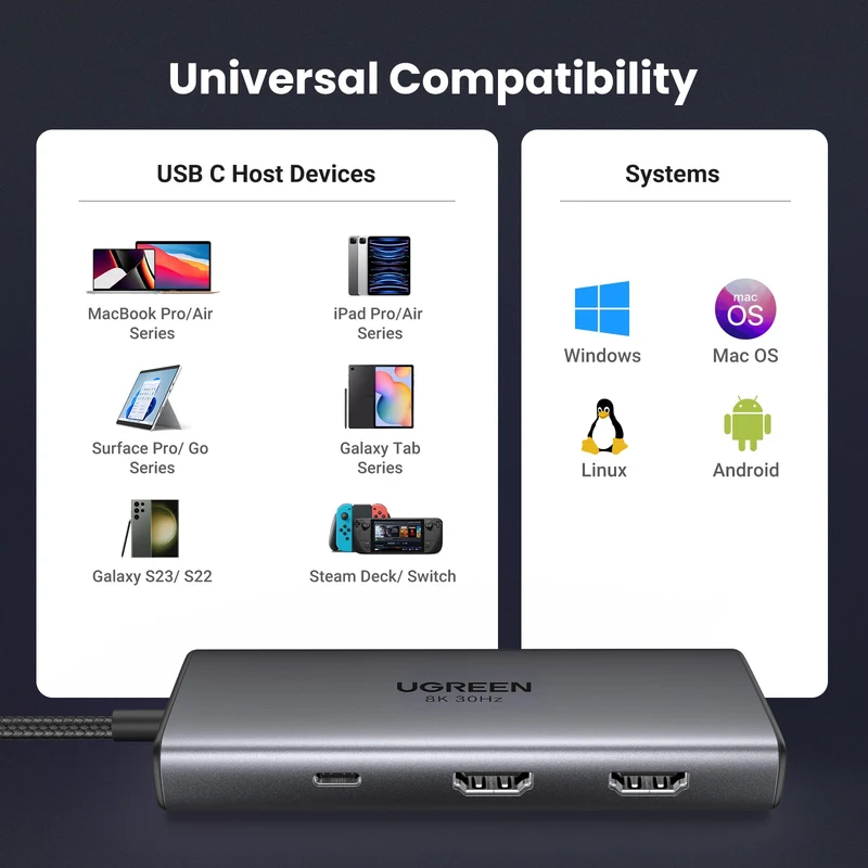 UGREEN Revodok 206 6 in 1 USB-C Hub