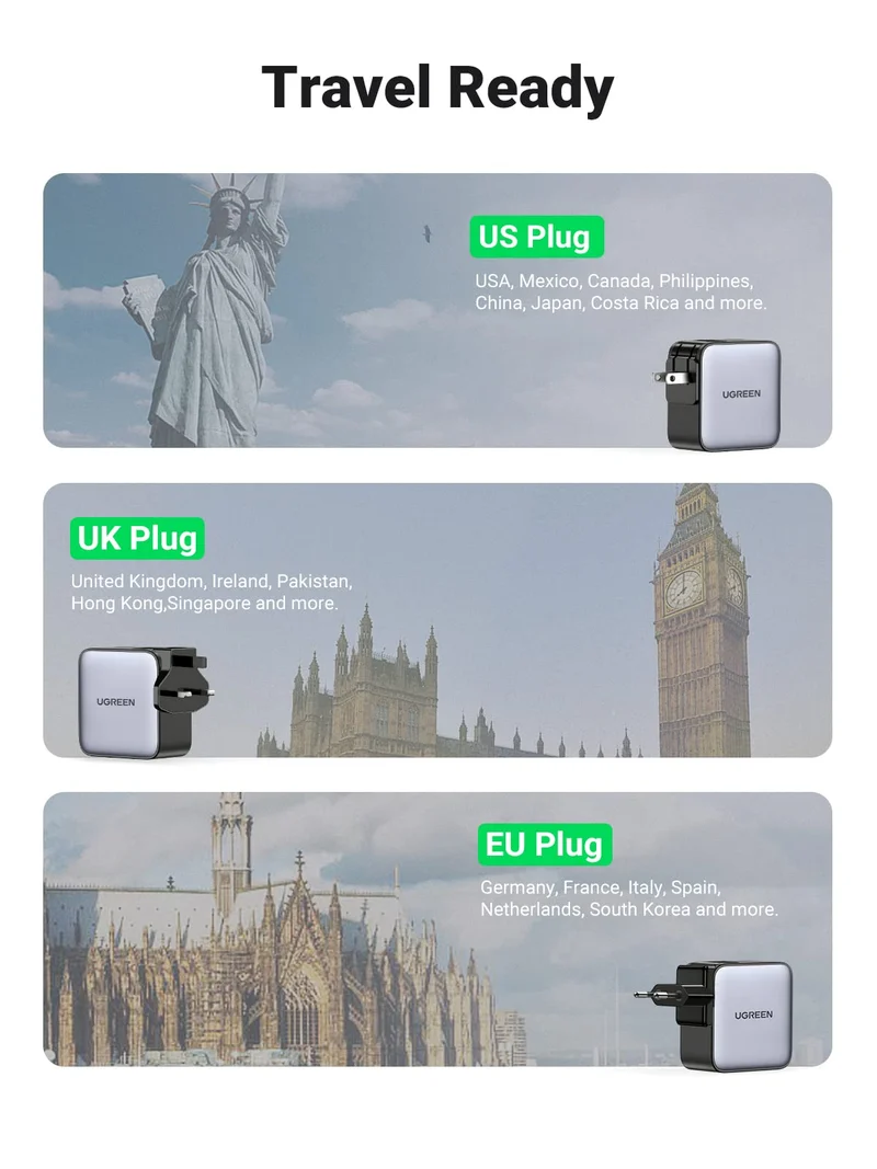 UGREEN Nexode 65W 3-Port Travel Charger with US/UK/EU Plug