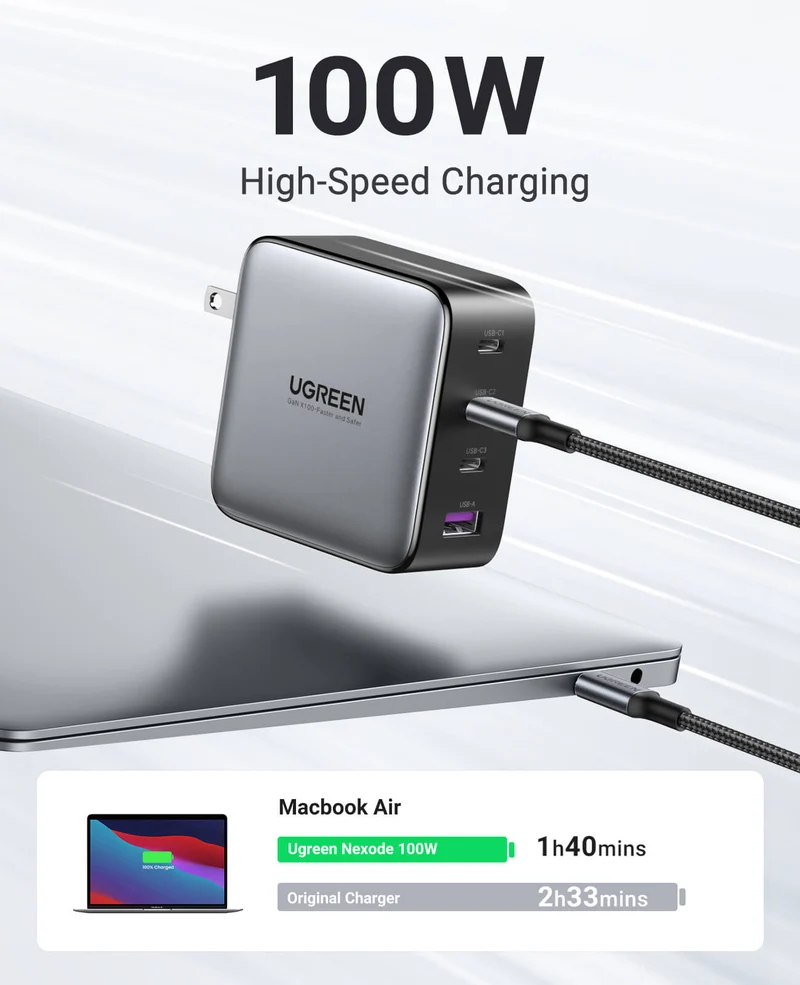 UGREEN Nexode 100W 4-Port Charger