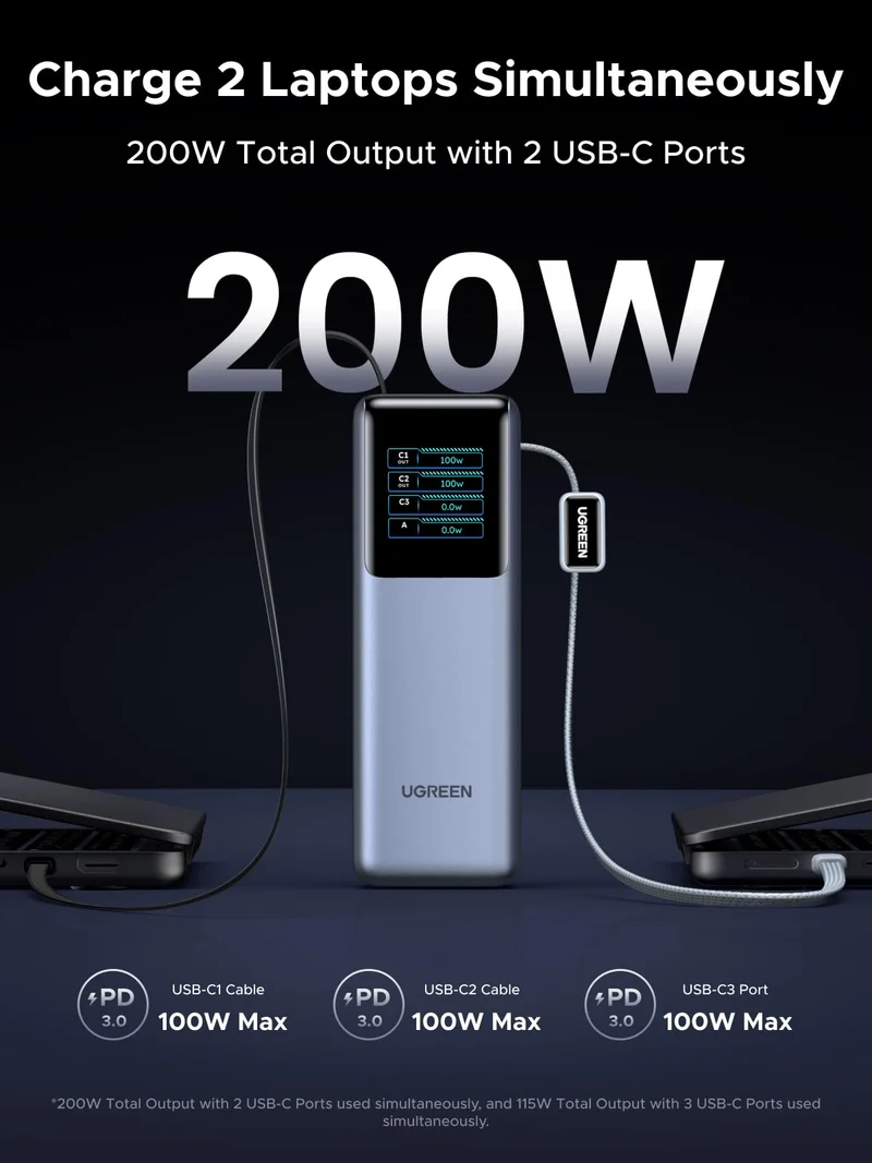 UGREEN 200W Power Bank 25000mAh Fast Charging Built-in Cable
