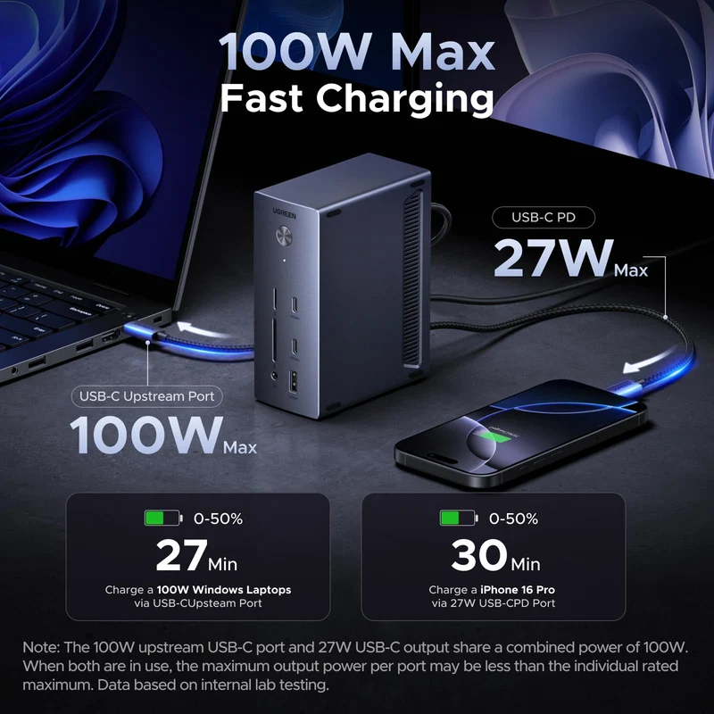 UGREEN USB-C Docking Station 3 Monitors 4K - 10Gbps & 100W Charging