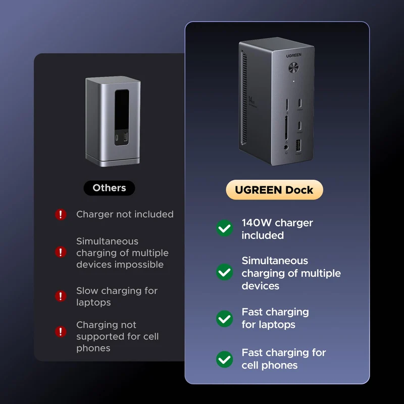 UGREEN USB-C Docking Station 3 Monitors 4K - 10Gbps & 100W Charging