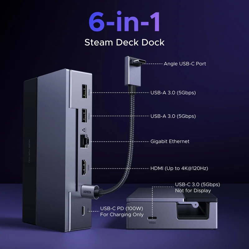 UGREEN Steam Deck Docking Station (6-in-1, 4K@120Hz, 100W PD)
