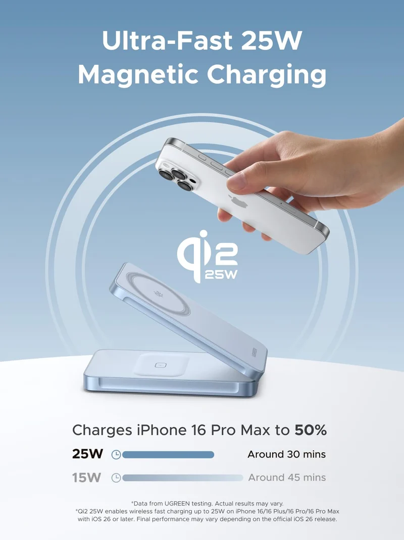 UGREEN MagFlow 2-in-1 Magnetic Wireless Charger 25W (MagSafe compatible)