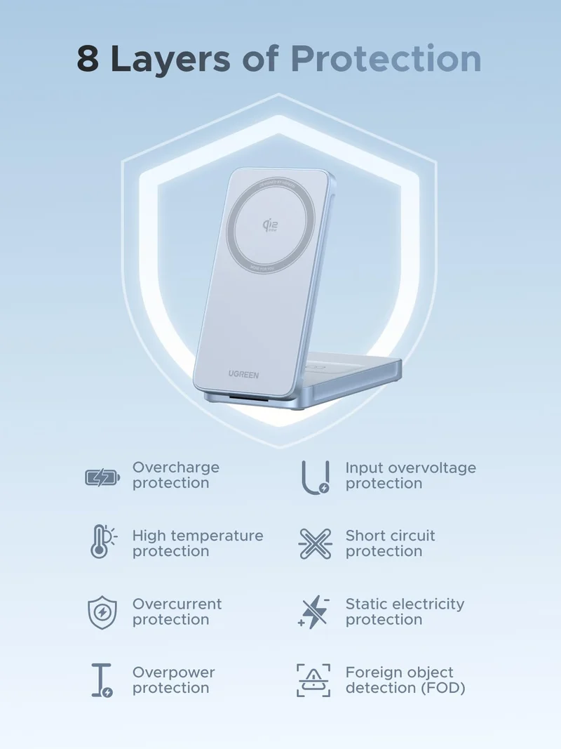 UGREEN MagFlow 2-in-1 Magnetic Wireless Charger 25W (MagSafe compatible)