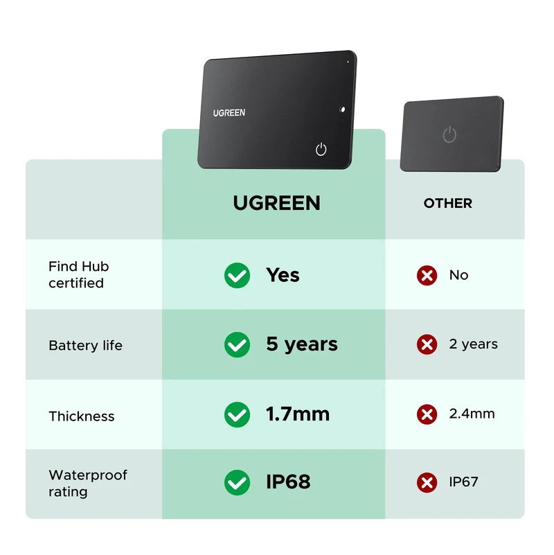 UGREEN FineTrack Slim G Smart Finder (Android Only)