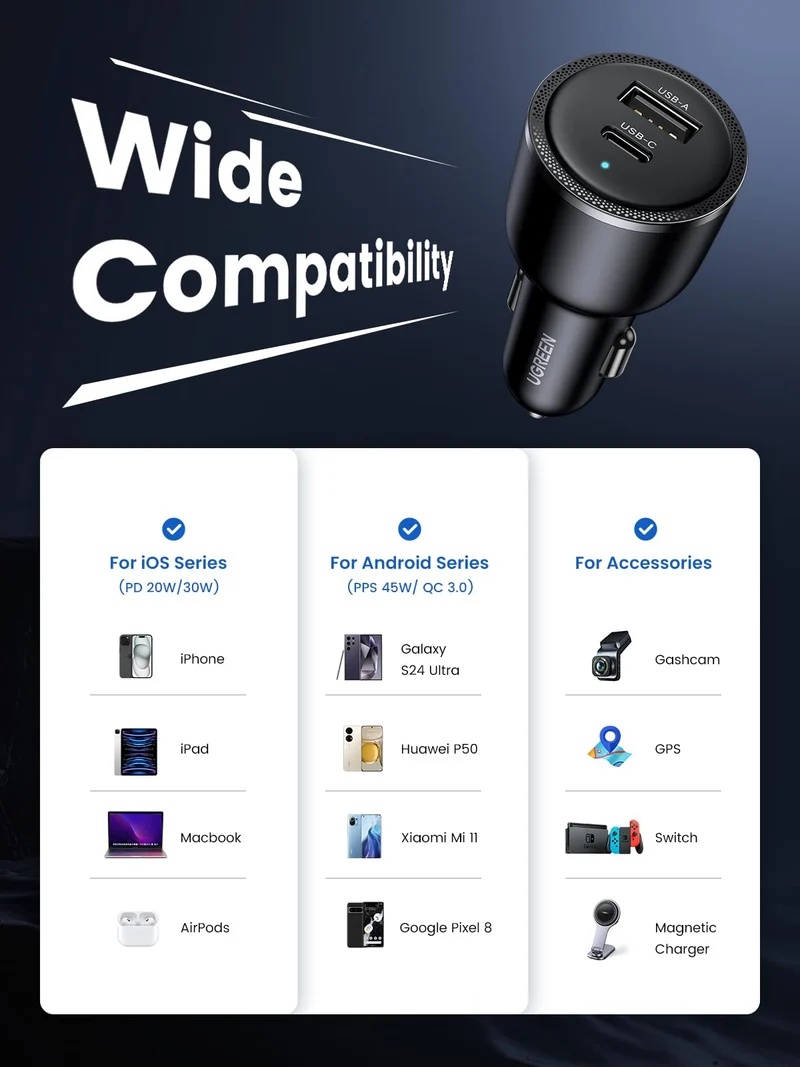 UGREEN 63W USB C Car Charger Adapter