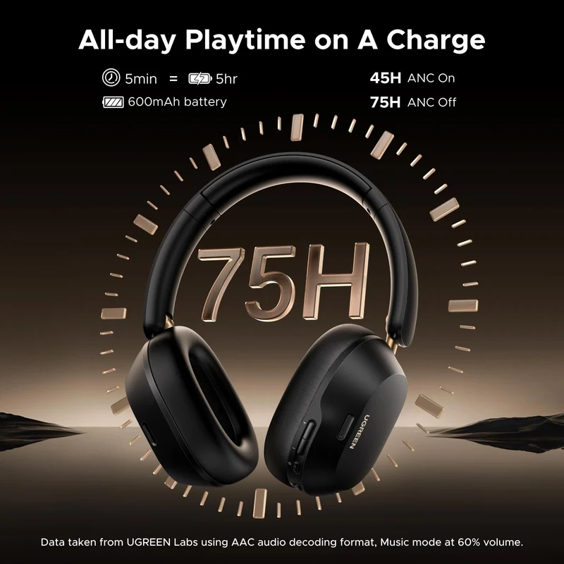 UGREEN HiTune MAX 5C Bluetooth Headphones (Over-Ear, Noise-Canceling, Hi-Res)