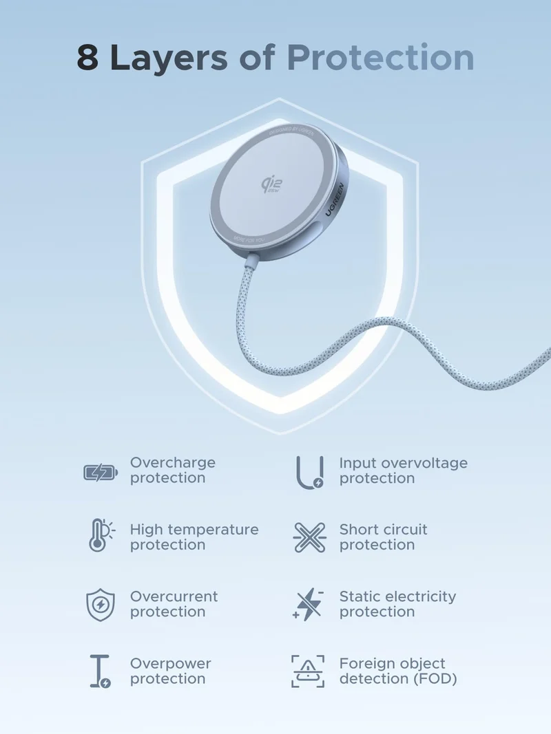 UGREEN MagFlow Magnetic Wireless Charging Pad 25W (MagSafe compatible)