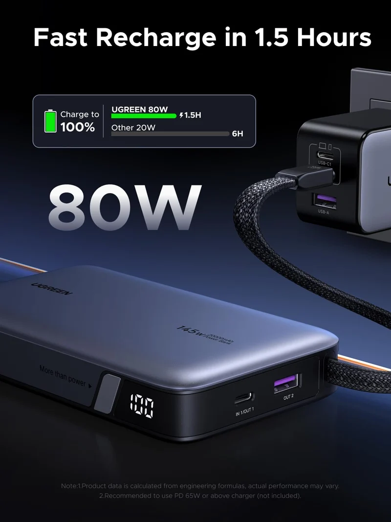UGREEN Nexode Power Bank 20000mAh 145W with Built-in USB-C Cable