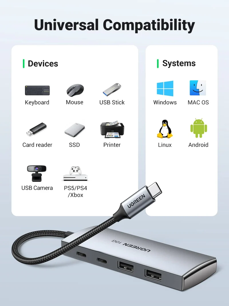 UGREEN USB-C Hub 4-Port USB 3.2 10Gbps Data Hub with 2 USB-C & 2 USB-A