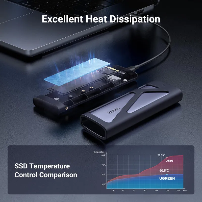 UGREEN M.2 NVMe SATA SSD Enclosure 10Gbps USB 3.2 Gen 2