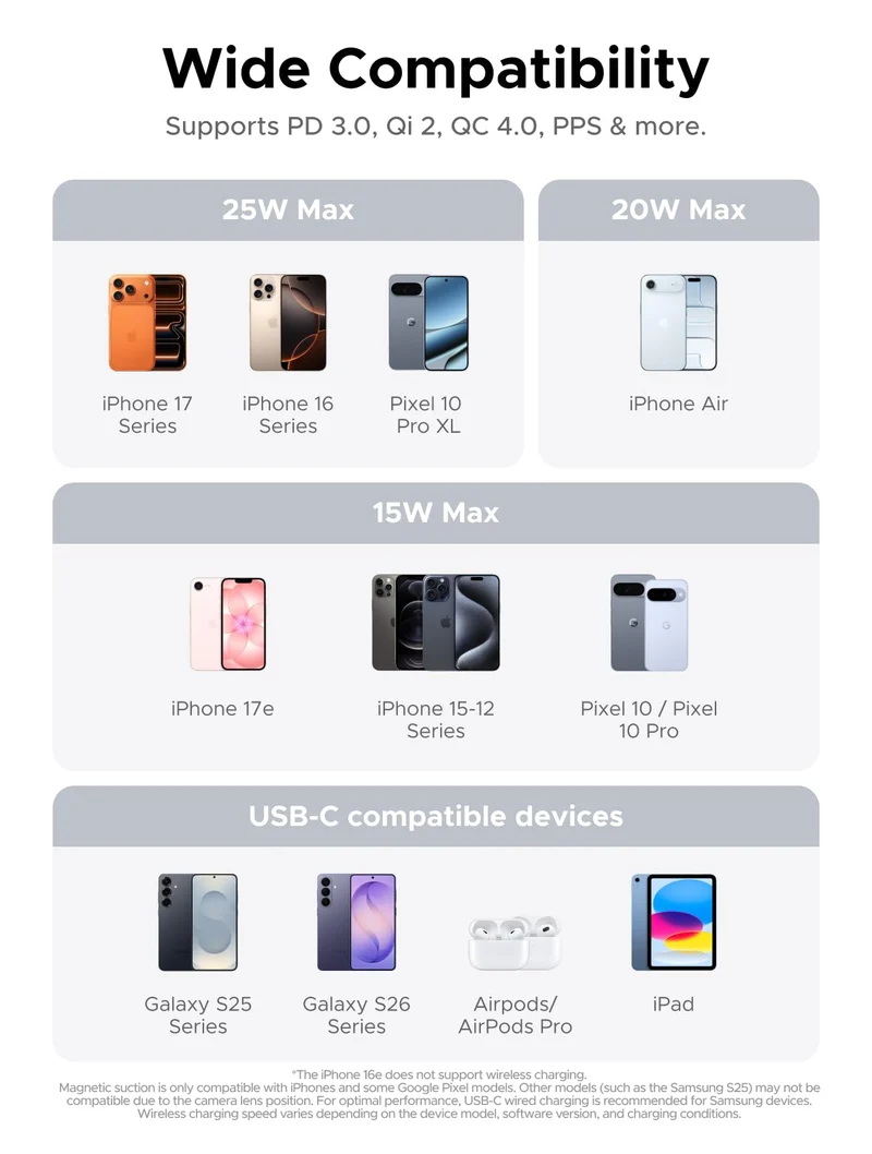 UGREEN MagFlow Air 10000mAh Qi2 25W Magnetic Power Bank
