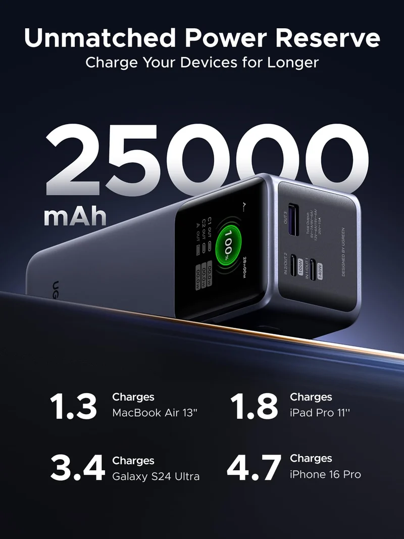 UGREEN 25000mAh Power Bank & Nexode Air 65W Charger
