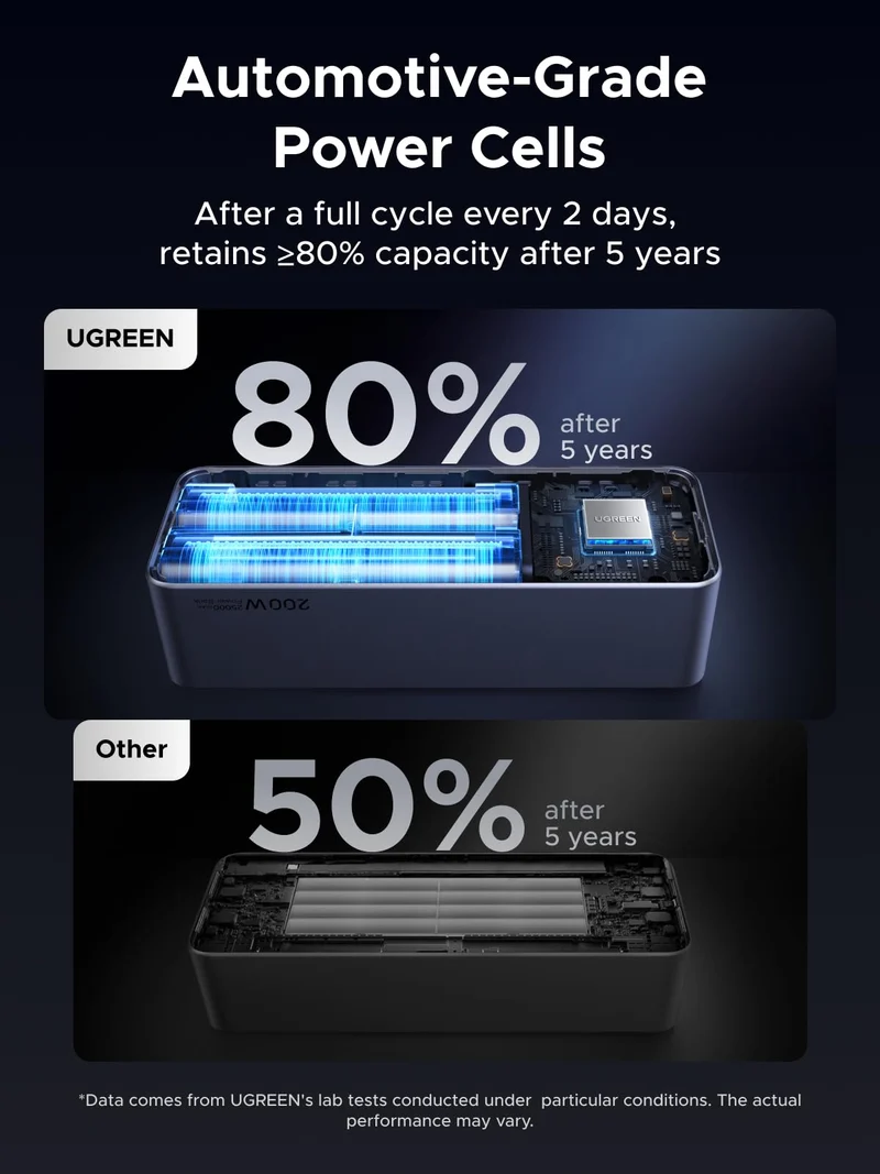 UGREEN 25000mAh Power Bank & Nexode Air 65W Charger
