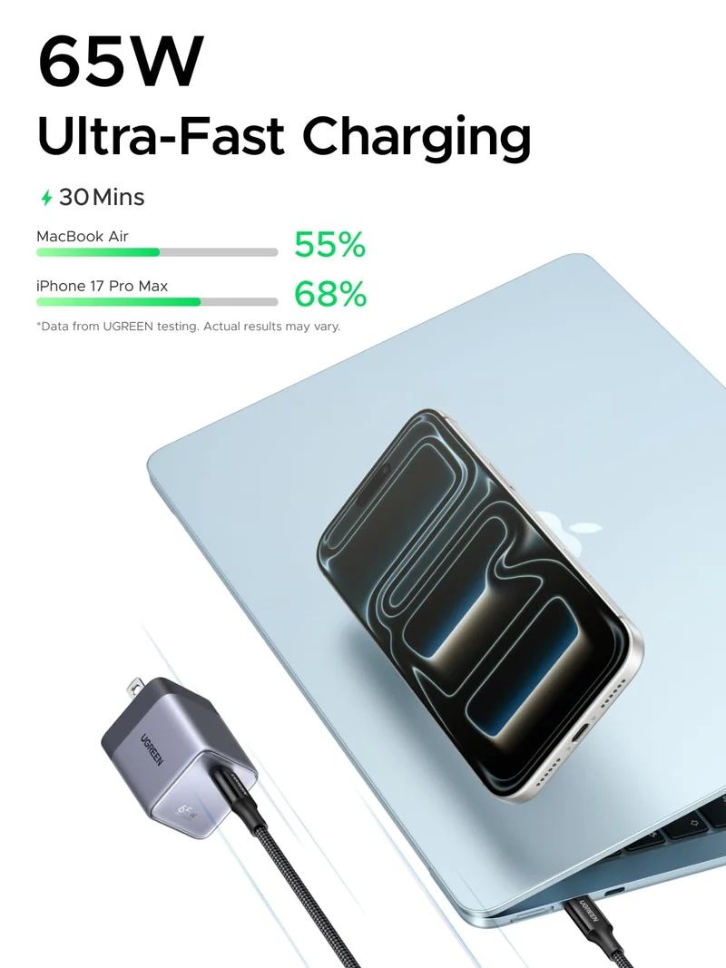 UGREEN 145W Power Bank + 65W GaN Charger Bundle