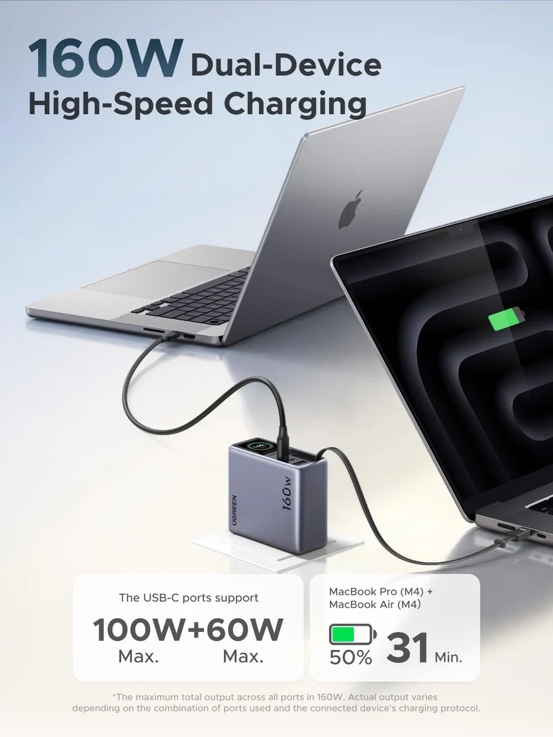 UGREEN 160W Charger + 165W Power Bank Bundle