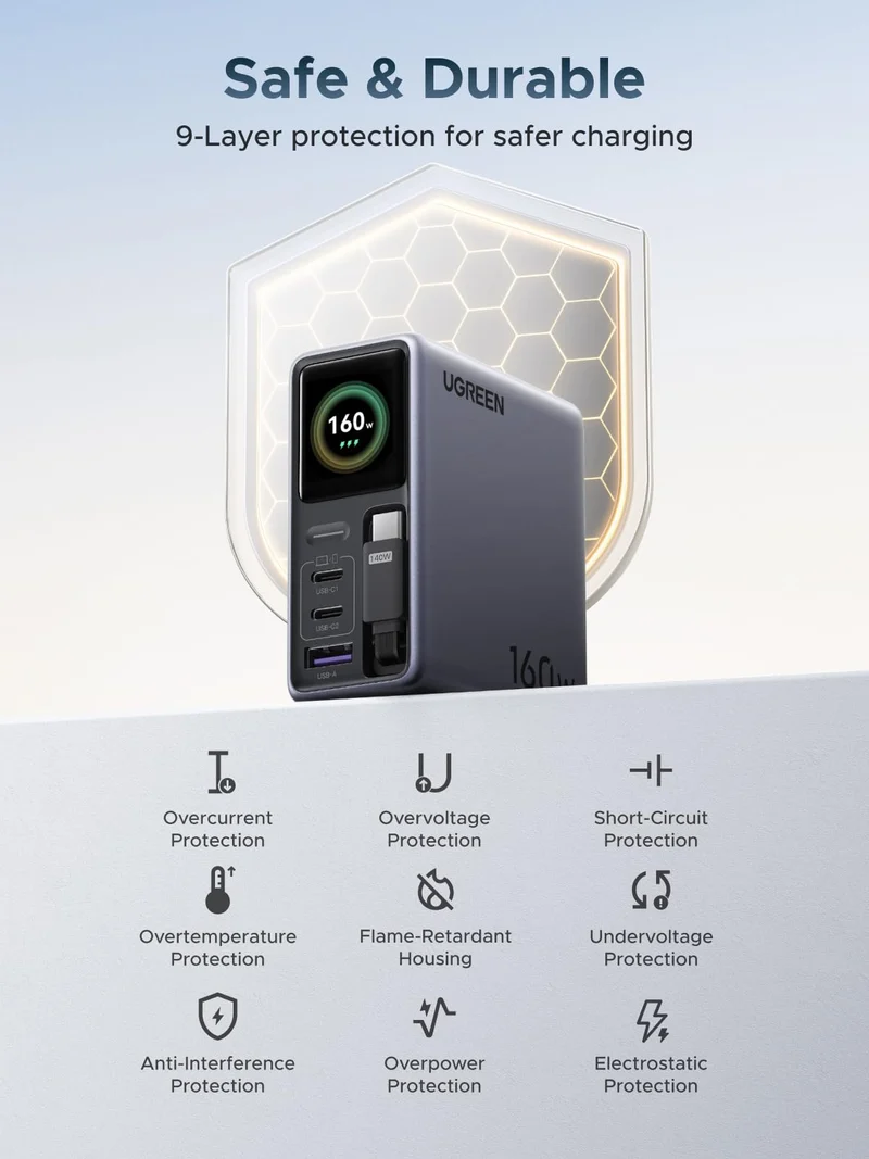UGREEN 160W Charger + 165W Power Bank Bundle