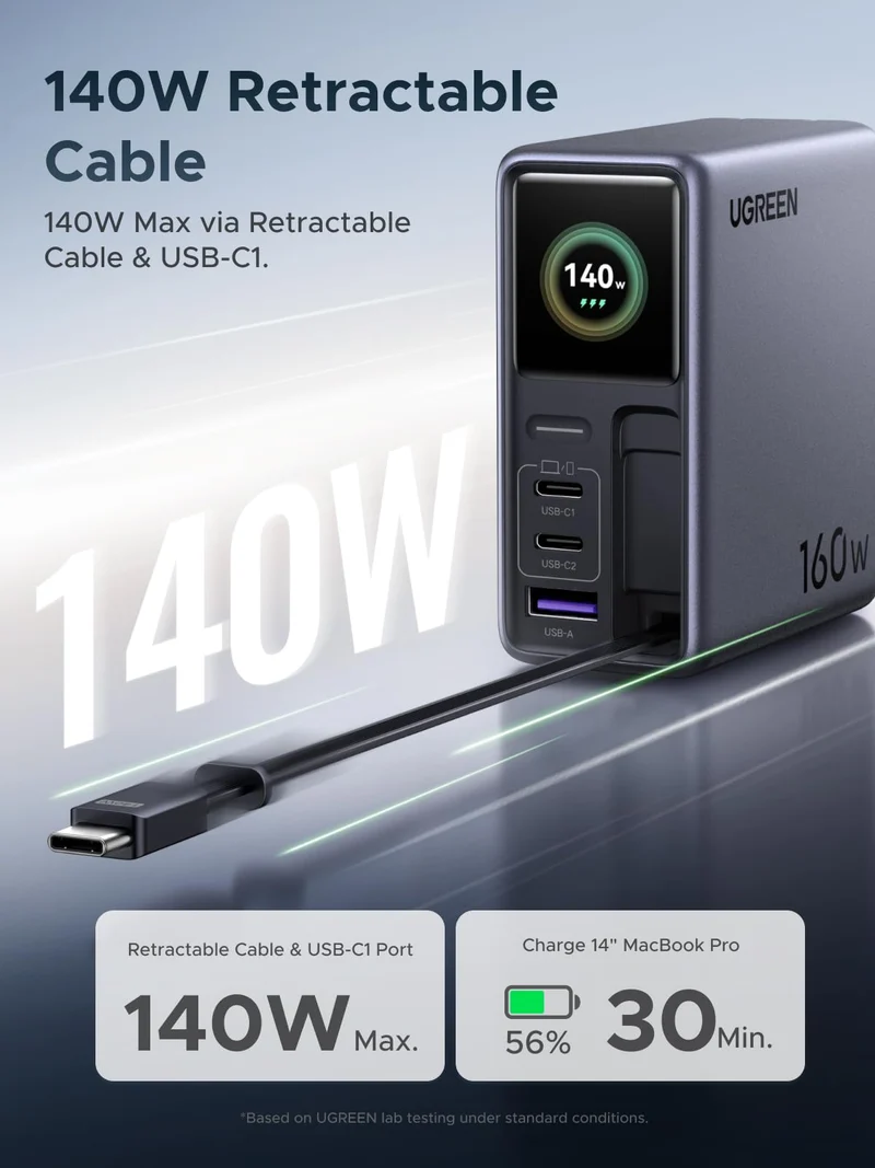 UGREEN 160W Retractable Charger + 100W Cable 2-Pack