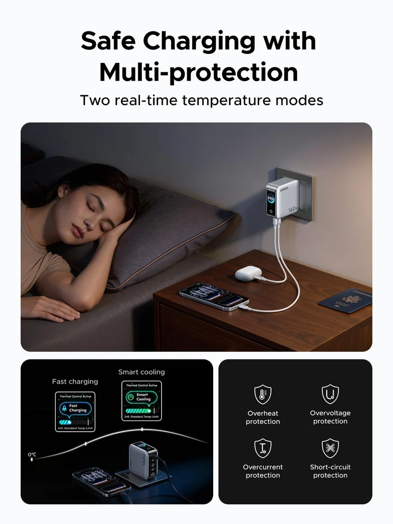 UGREEN Nexode Pro 160W + Nexode Air 65W Charger Bundle