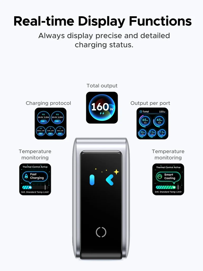 UGREEN Nexode Pro 160W Charger & 25000mAh Power Bank