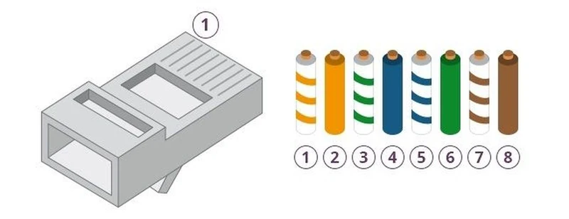Krimptang voor RJ45 Connectoren – Inclusief Kabel Stripper en Kniptang