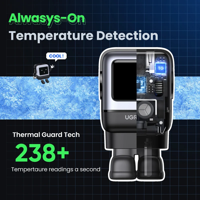 UGREEN 65W 3-Port Robot GaN Fast Charger