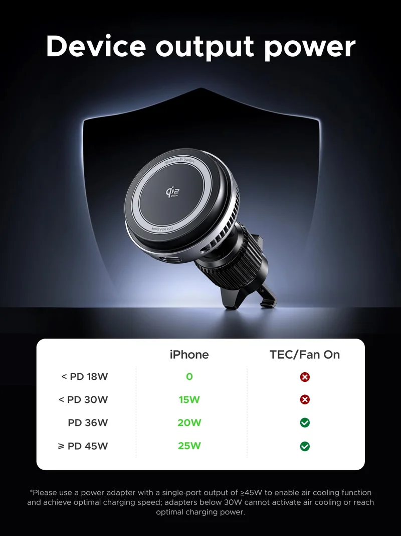 UGREEN MagFlow Pro Qi2 25W Magnetic Car Charger with Cooling