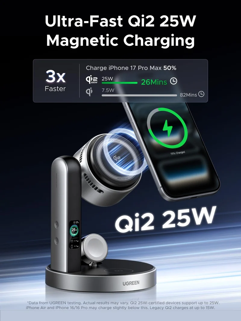 UGREEN MagFlow Pro Qi2 25W 3-in-1 Wireless Charger