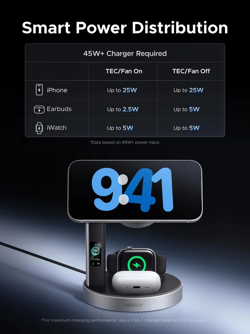 UGREEN MagFlow Pro Qi2 25W 3-in-1 Wireless Charger