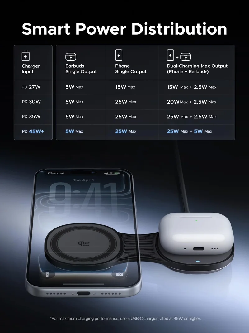 UGREEN MagFlow Qi2 25W 2-in-1 Foldable Wireless Charger
