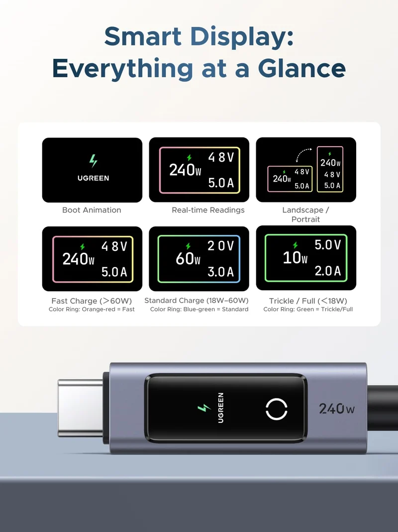 UGREEN Nexode 240W USB-C Cable with Digital Display