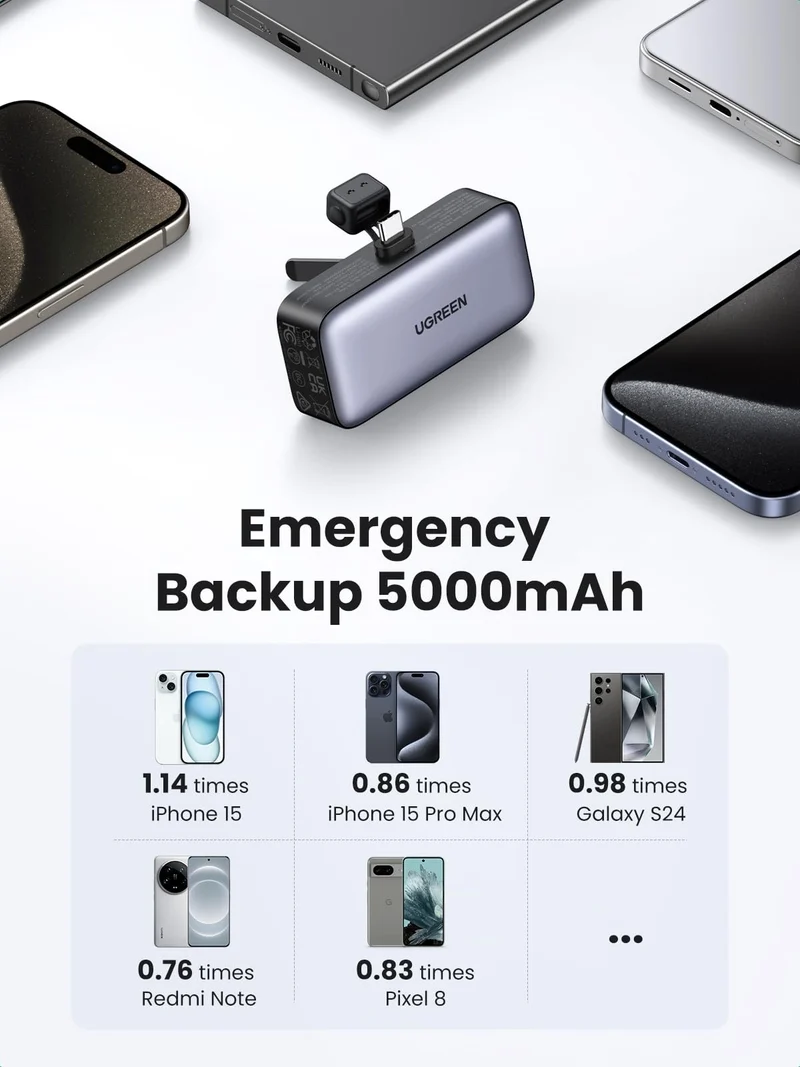 UGREEN Mini 2-Port Power Bank 5000mAh 22.5W