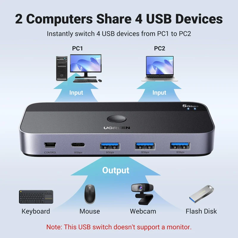 UGREEN USB 3.0 Switch 2 Computers Sharing USB C & A Devices