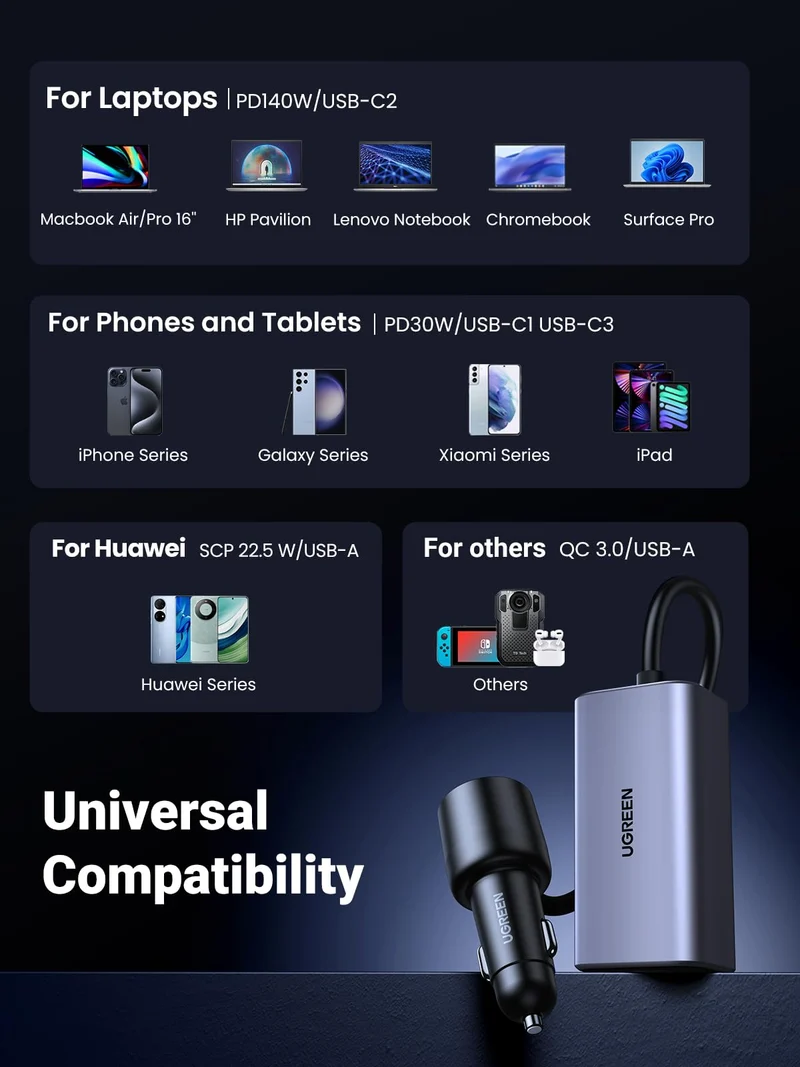 UGREEN 150W USB C Car Charger