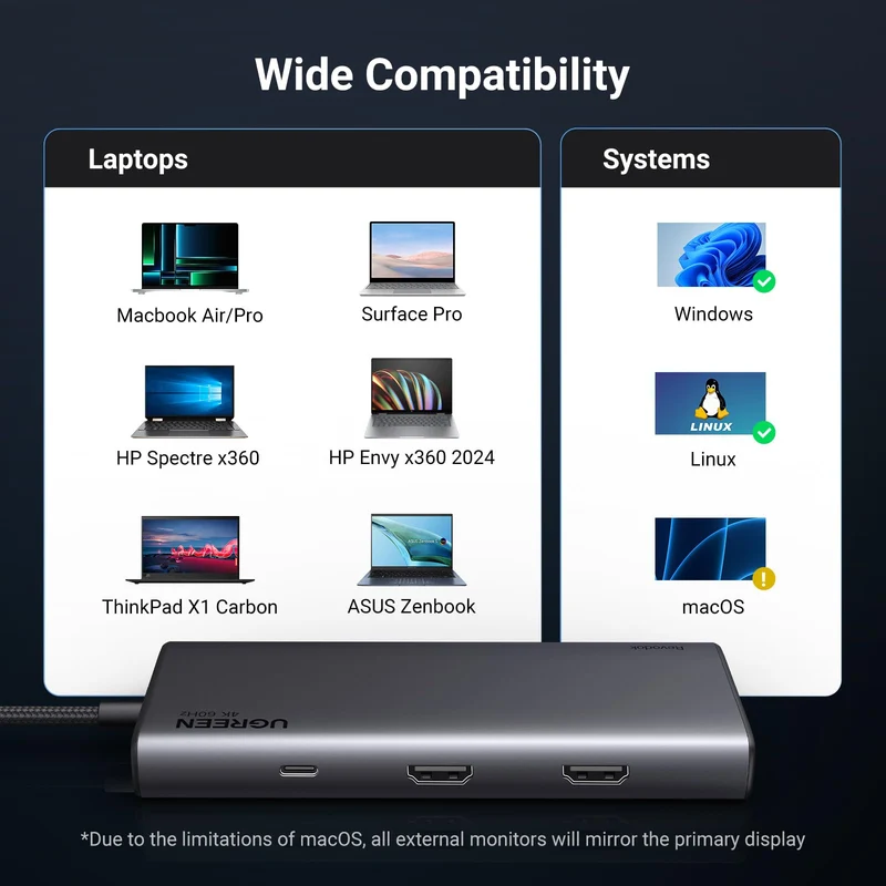 UGREEN 8 in 1 USB C 4K Docking Station Dual Monitor