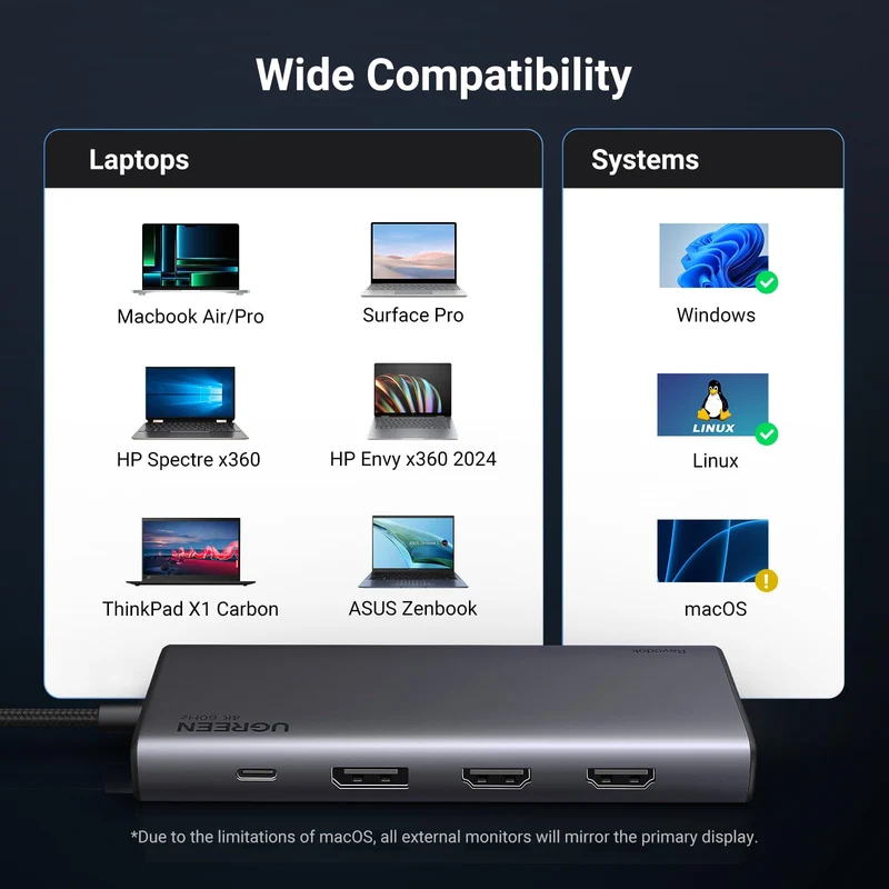 UGREEN 8 in 1 USB C Docking Station with Dual Monitor