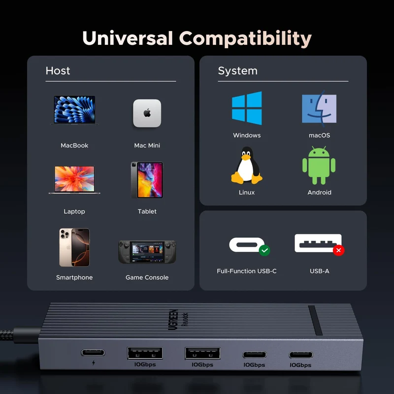 UGREEN Revodok Pro 106 4K@60Hz 10Gbps USB-C Hub