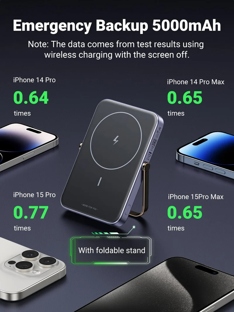 UGREEN Uno Magnetic Wireless Power Bank 5000mAh Qi 7.5W